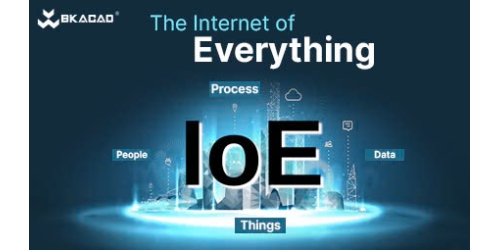 KHÓA HỌC IOE - XU HƯỚNG KẾT NỐI TƯƠNG LAI