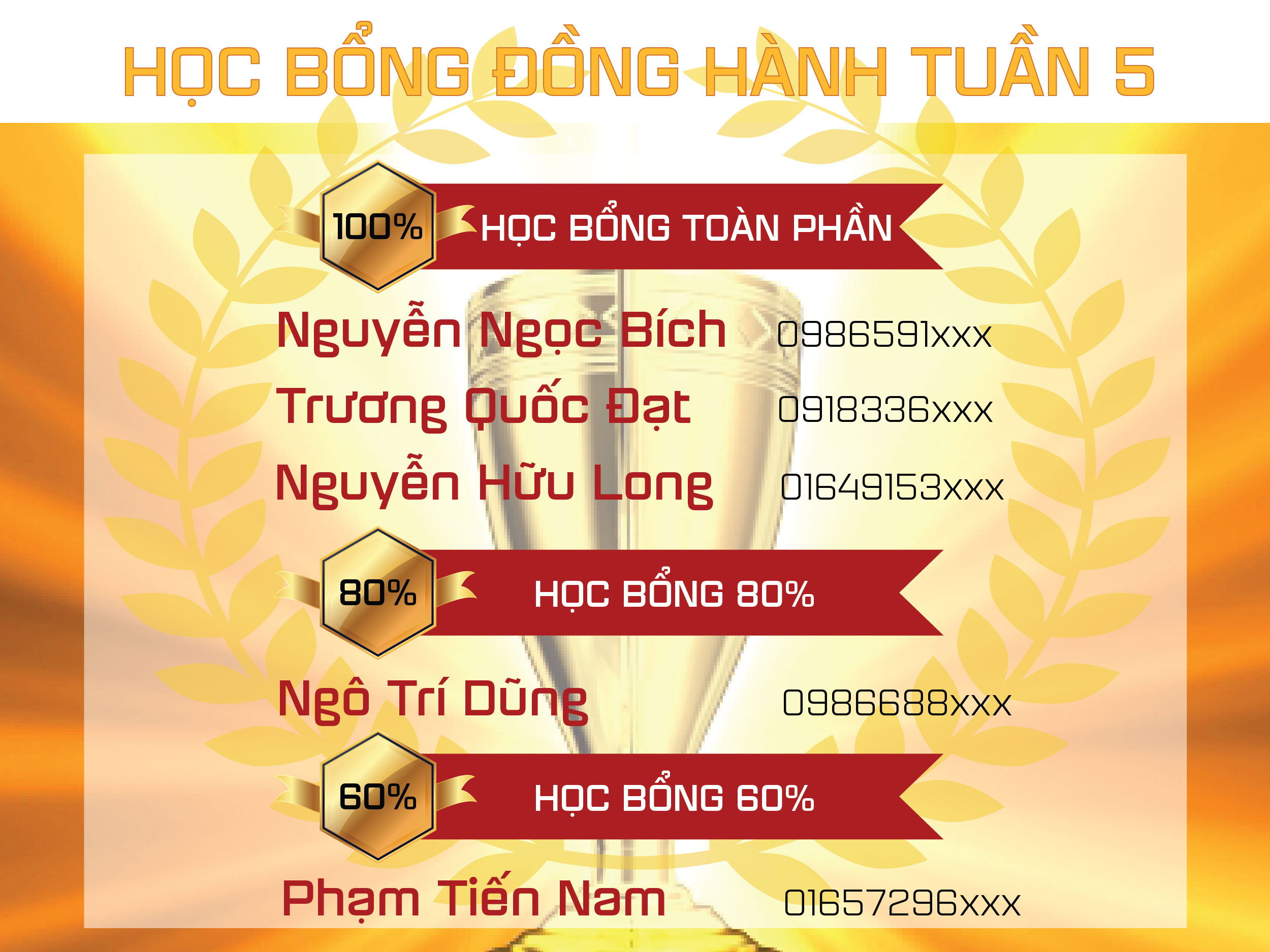 Kết quả Học bổng Đồng hành Tuần 5